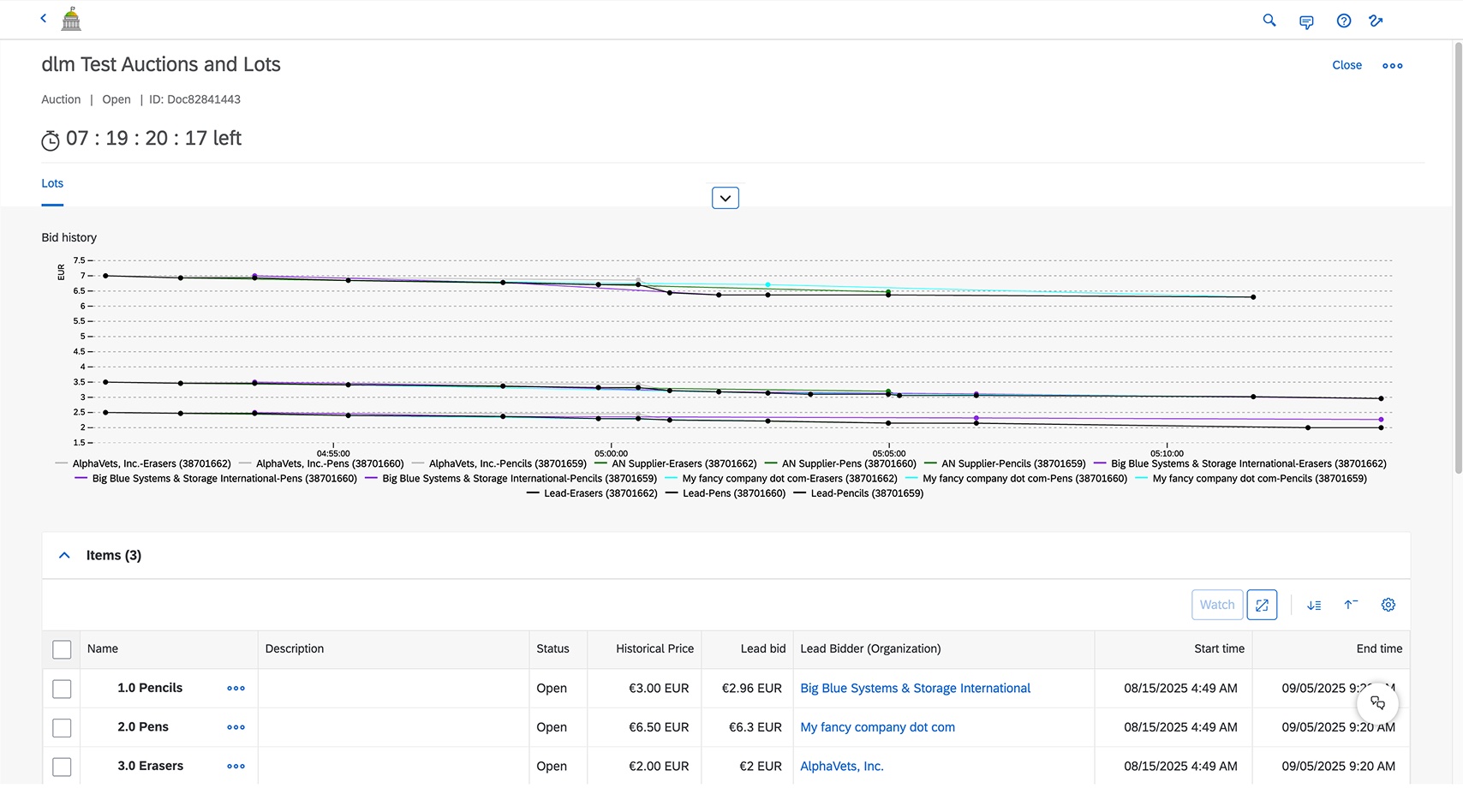 Old console, Lots tab: a bid history chart with a twelve line legend, above a table of items.