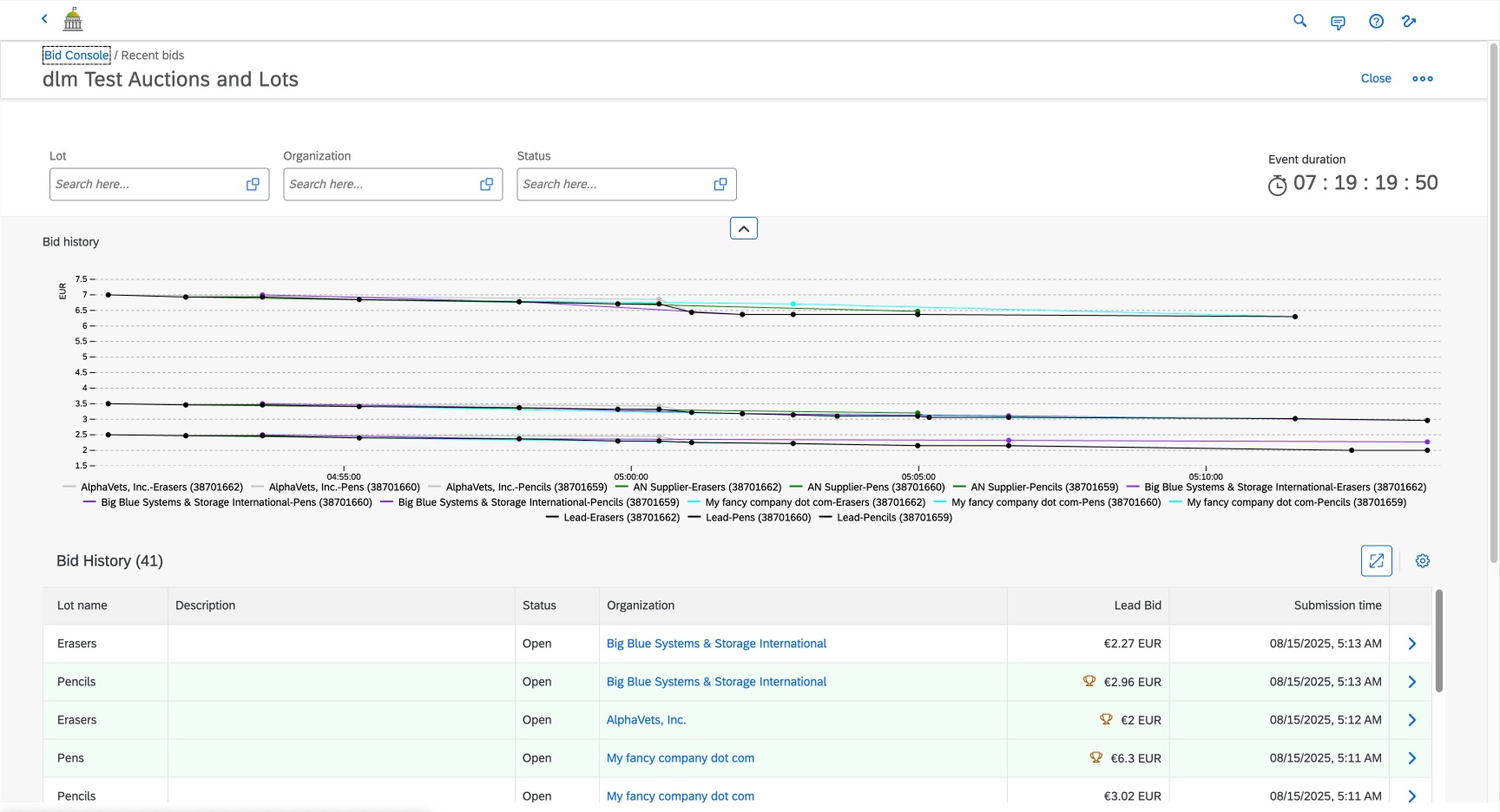 Old console, Recent bids: filters, then the same bid history chart again, above a forty one row bid history table.