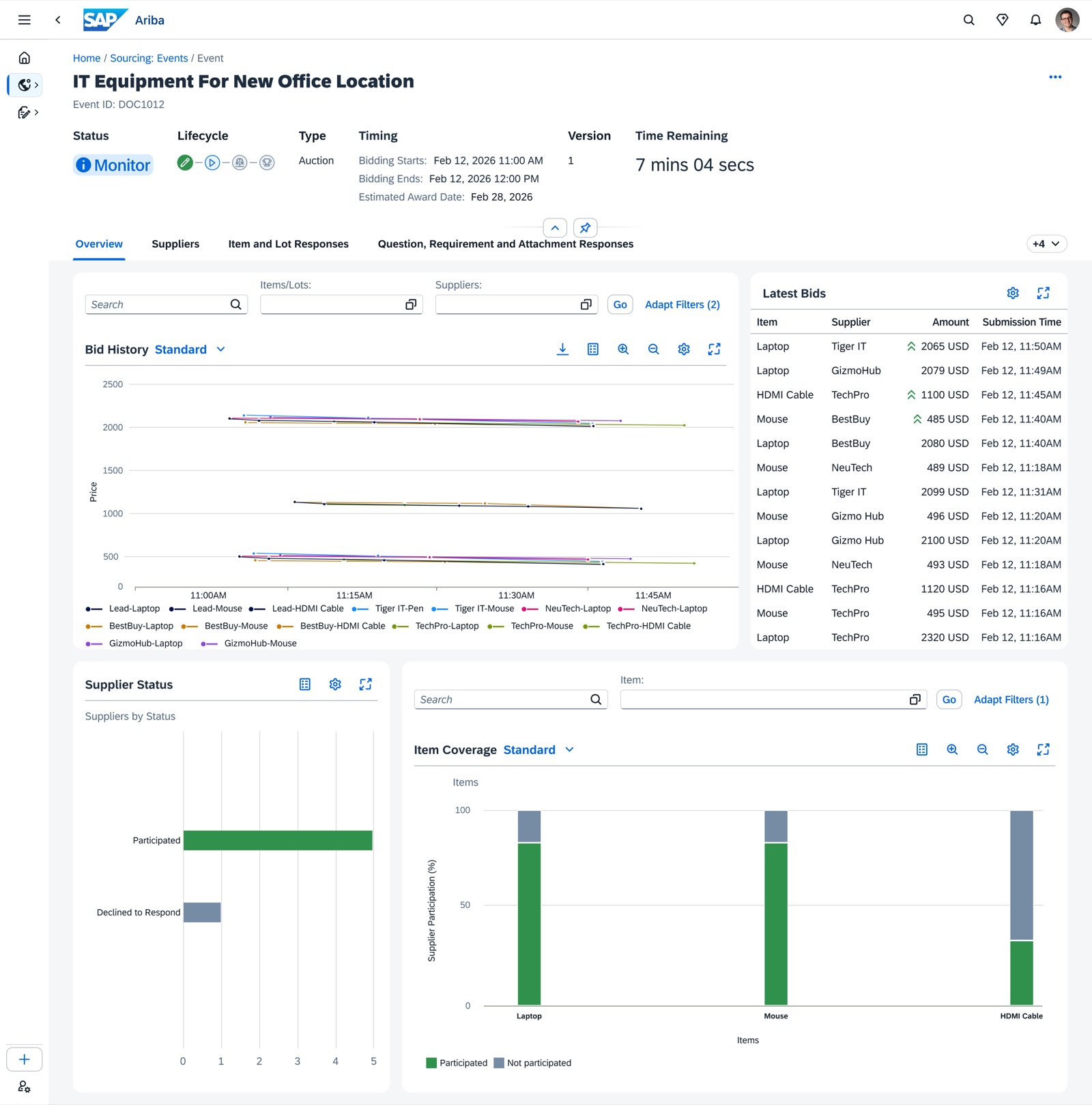 The auction monitoring overview: a bid history graph plotting every supplier's bids over time, a running list of latest bids, a supplier status bar chart and an item coverage chart.